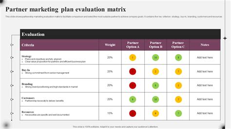 marketing evaluation example|Marketing Plan Evaluation .